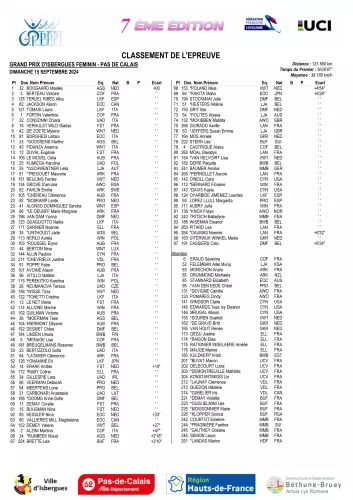 Classement épreuves dames